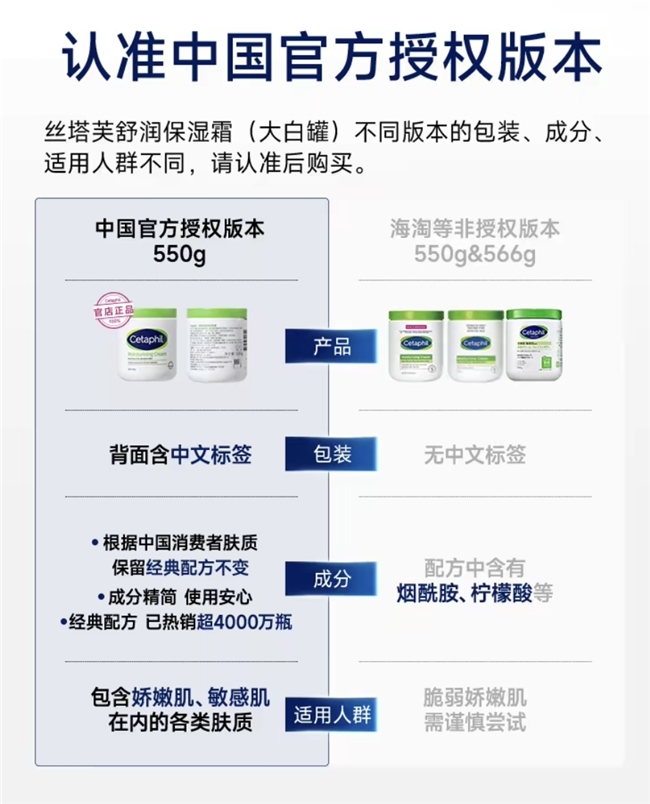 ​丝塔芙大白罐有哪些版本？从皮肤生理学看懂两套配方(图2)